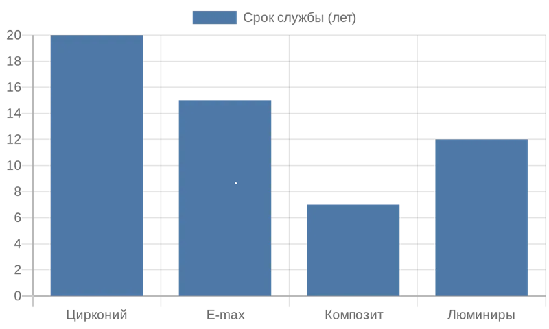 ��������� ����� ������ ��������� ����� �������